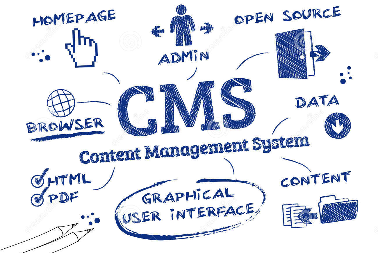 Scopri perchè utilizzare un CMS per realizzare il tuo sito