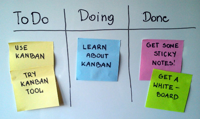 <strong></noscript>Kanban: cos’è, come si usa, esempi</strong>