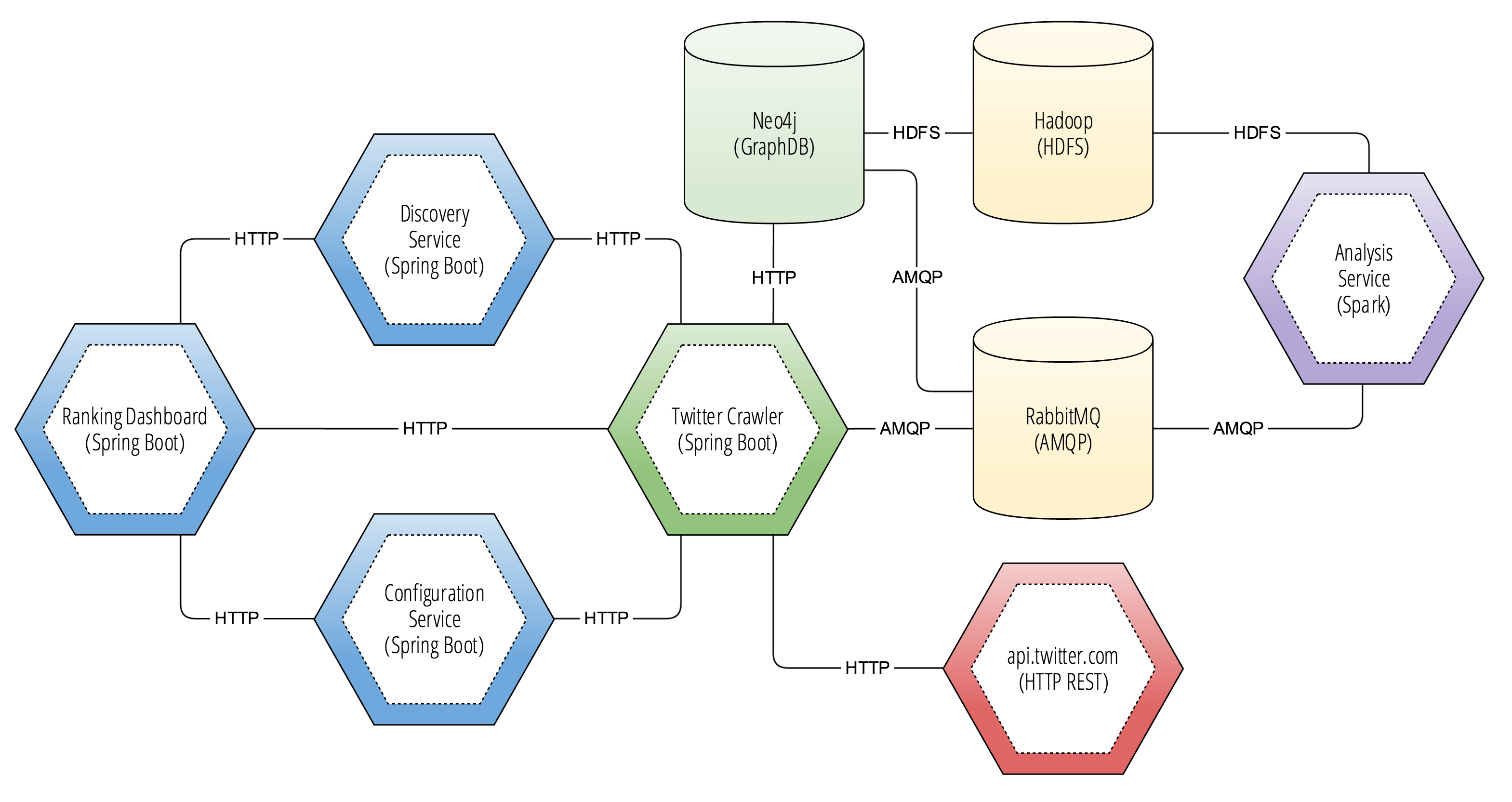 generate uuid java spring boot generate uuid java spring boot