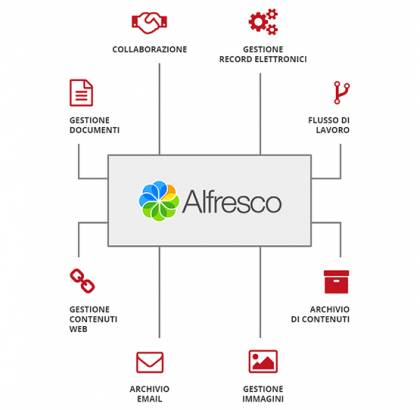 Nextre - Soluzioni ECM con Alfresco
