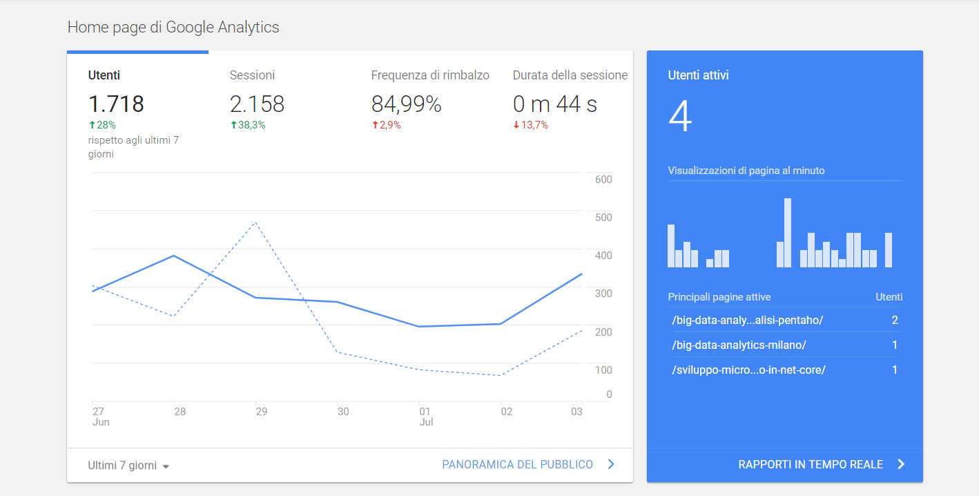 panoramica google analytics - seo per un centro estetico