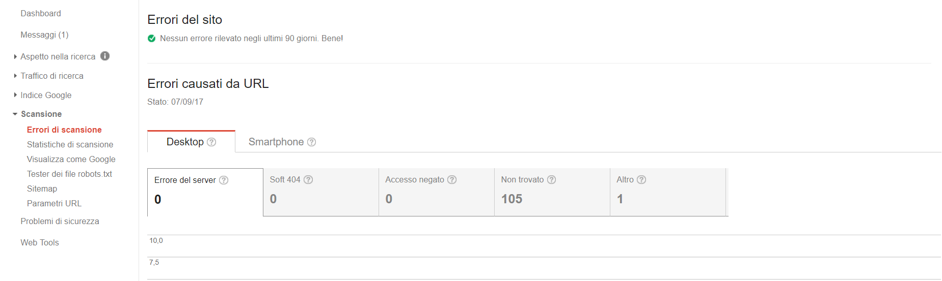statistiche di scansione search console Google