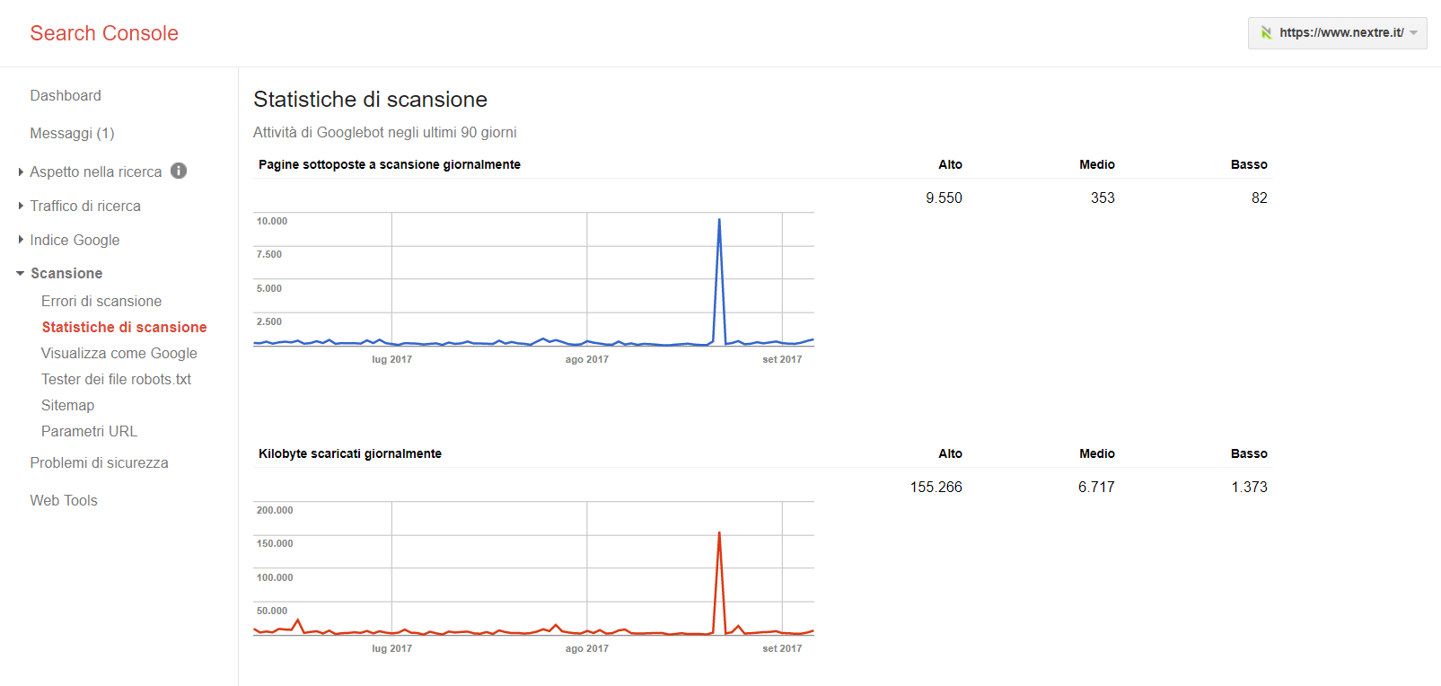 Rapporti Scansione Google Search Console