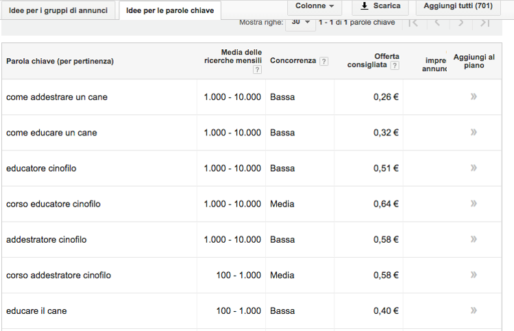 Posizionamento Su Google di un sito web