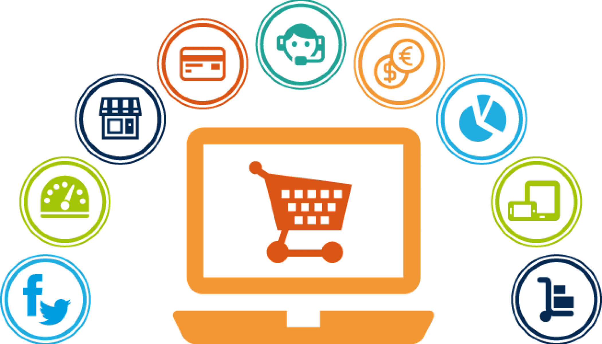 marketing sito e-commerce