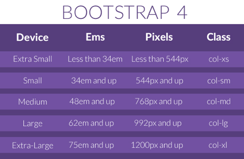 Bootstrap 4