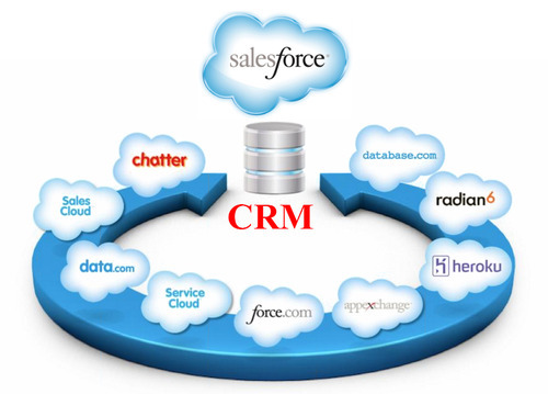 Consulenza Salesforce