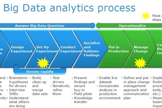 Industria 4.0 e big data