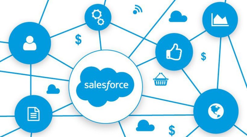 corso salesforce