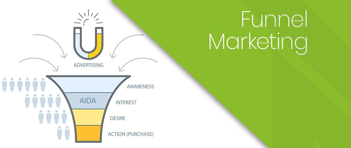 funnel marketing conversioni