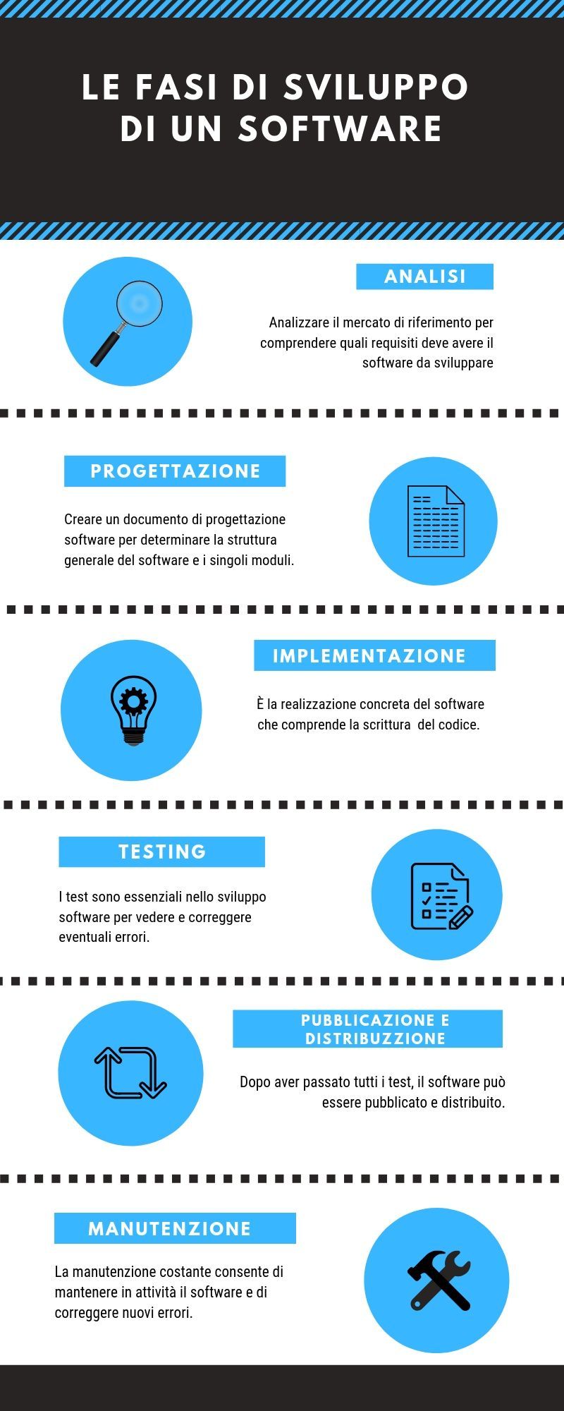 Sviluppo Software (Soluzioni personalizzate Web & Mobile) - Nextre Milano
