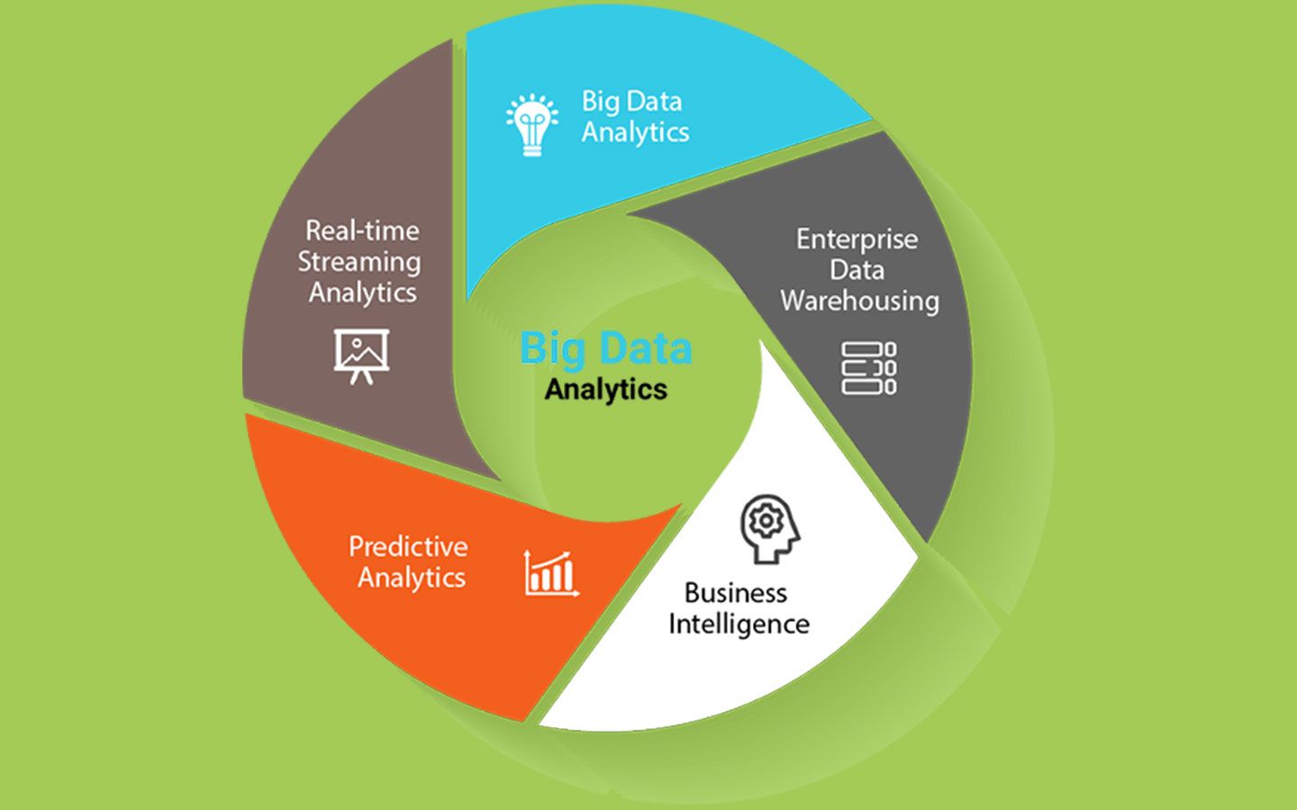 big data analytics