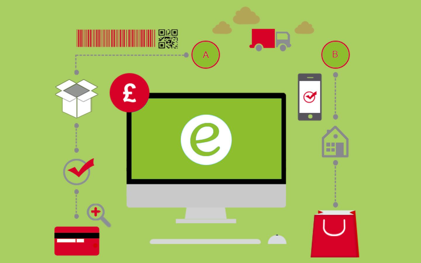 sviluppo e-commerce - nextre