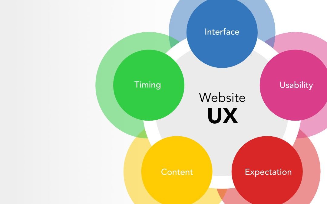 seo 2019 - user experience