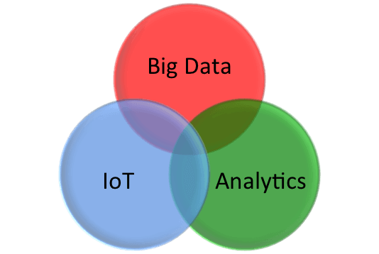 Crescita dei Big Data