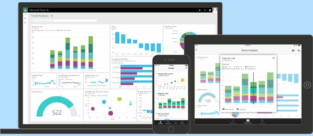 costo power BI personalizzazione