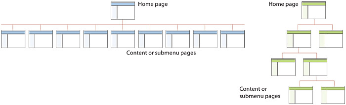 implementare la ux sul sito