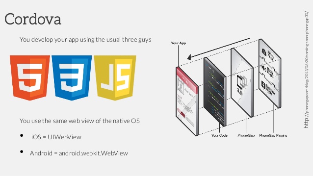 sviluppo-mobile-con-cordova