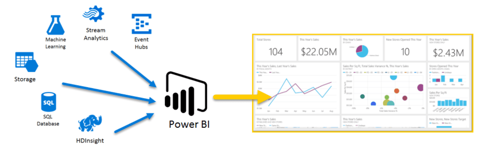 costo power BI dati