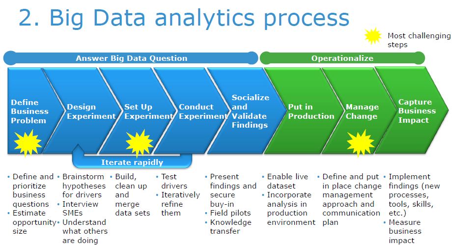 Industria 4.0 e big data