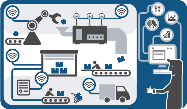 IoT: come funziona?