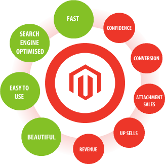 consulenza Magento