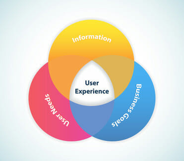 consulenza user experience design
