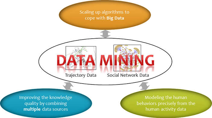 data mining per sito eCommerce