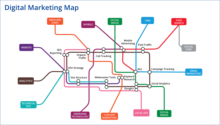 Drupal digital marketing mappa