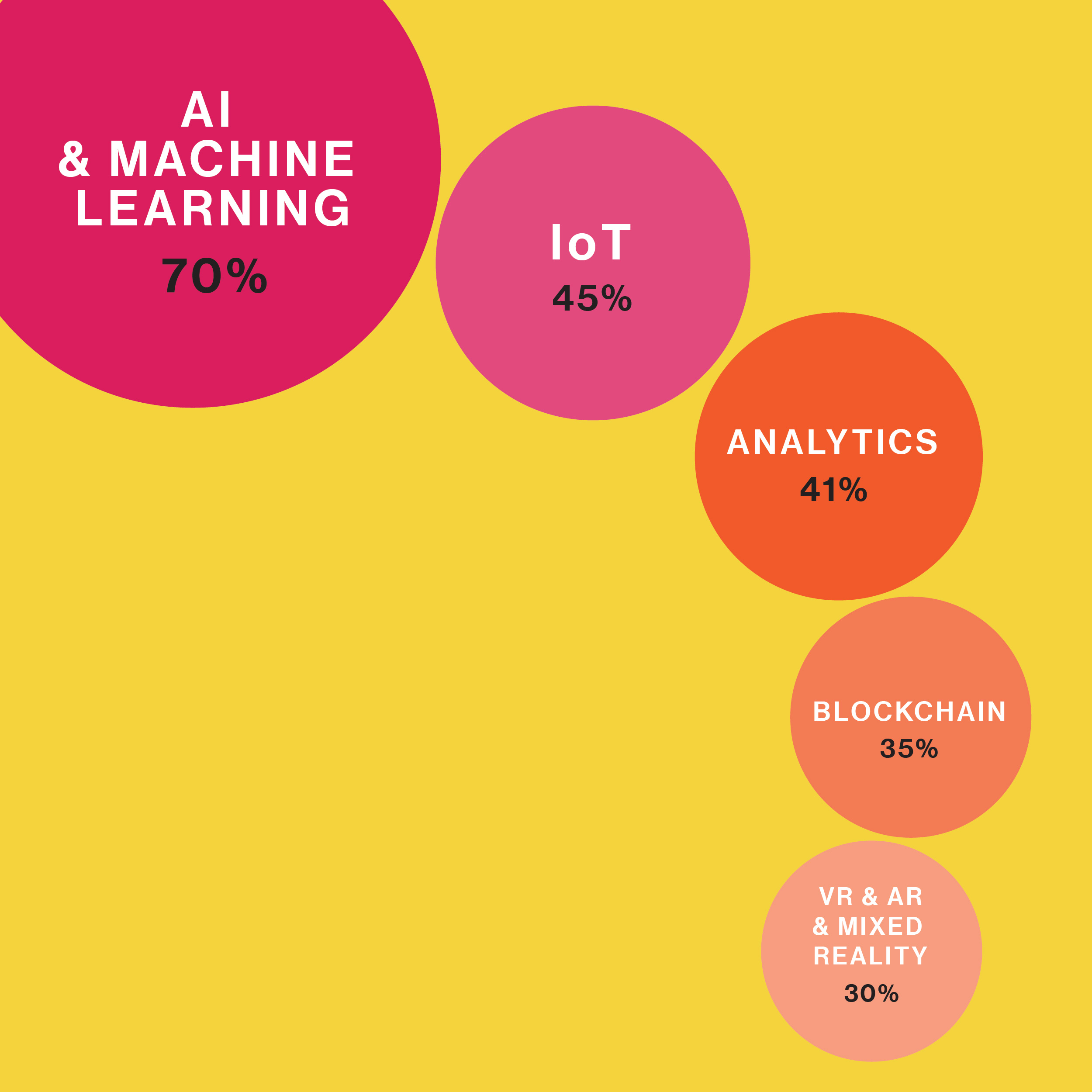 digital transformation e risorse umane