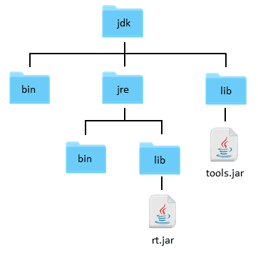 alcune nuove funzioni di Java 9