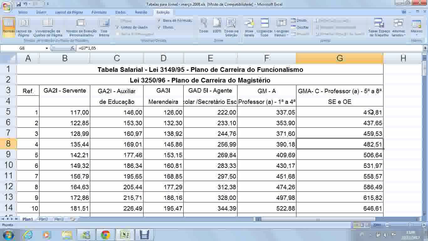 Perché smettere di usare Excel