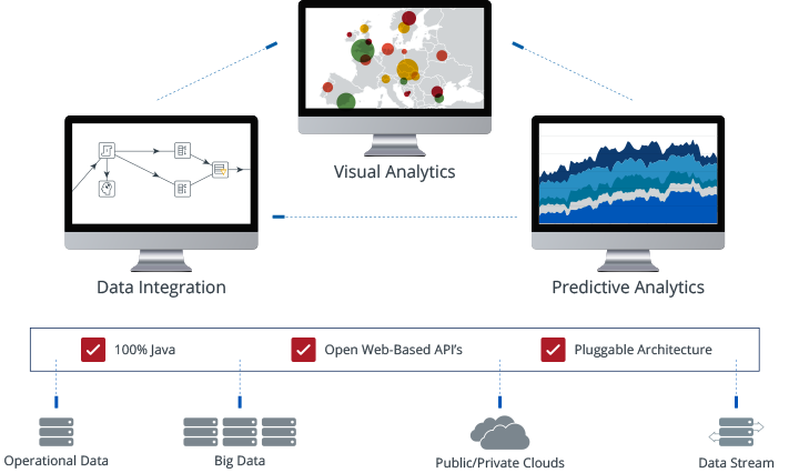 Pentaho & Google Analytics