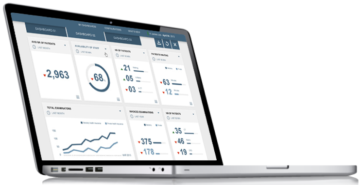 Pentaho Data Analythics