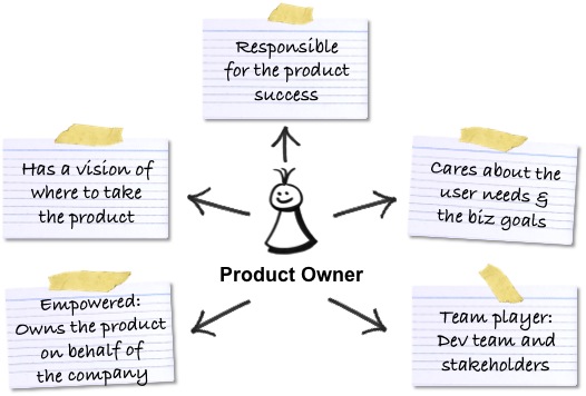 ruolo-del-product-owner-scrum-metodo-agile