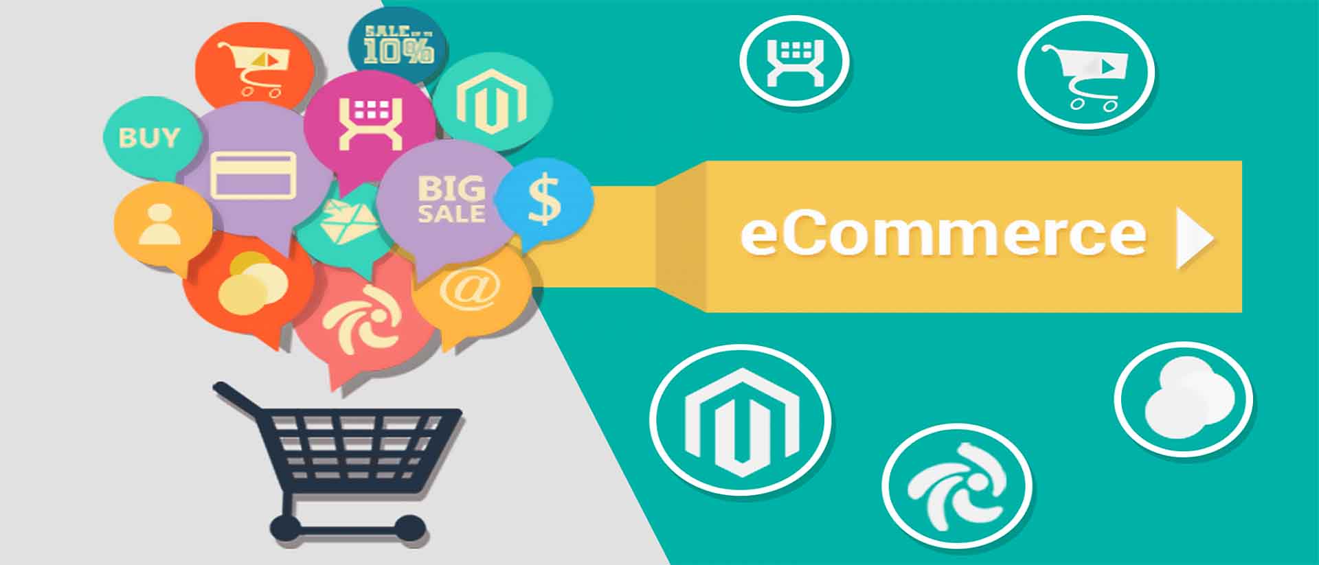 eCommerce con WordPress