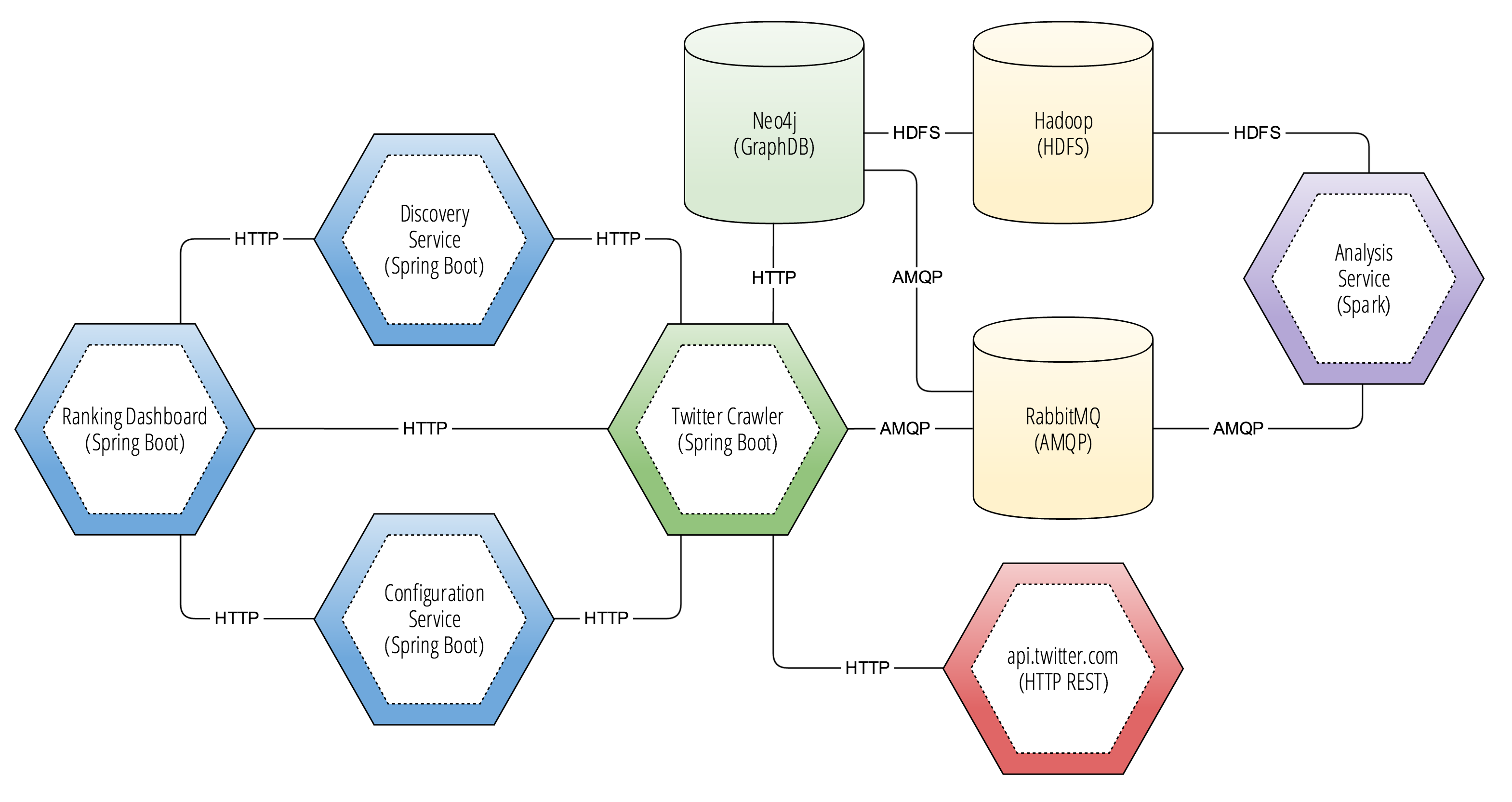 Spring Boot. Spring Boot архитектура. Spring Boot схема. Структура Spring.