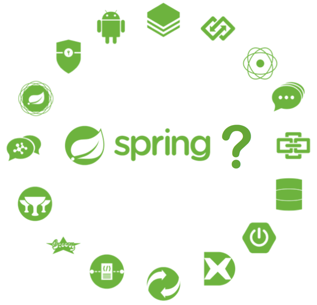 spring boot tutorial