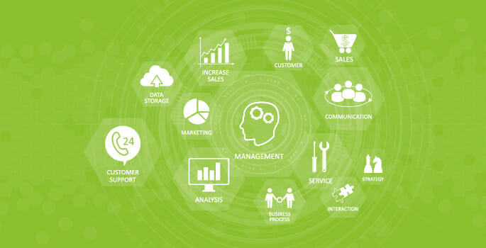 attività di un sistema CRM