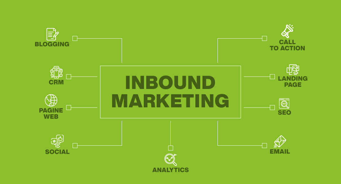 Perché scegliere un’agenzia che fa inbound marketing