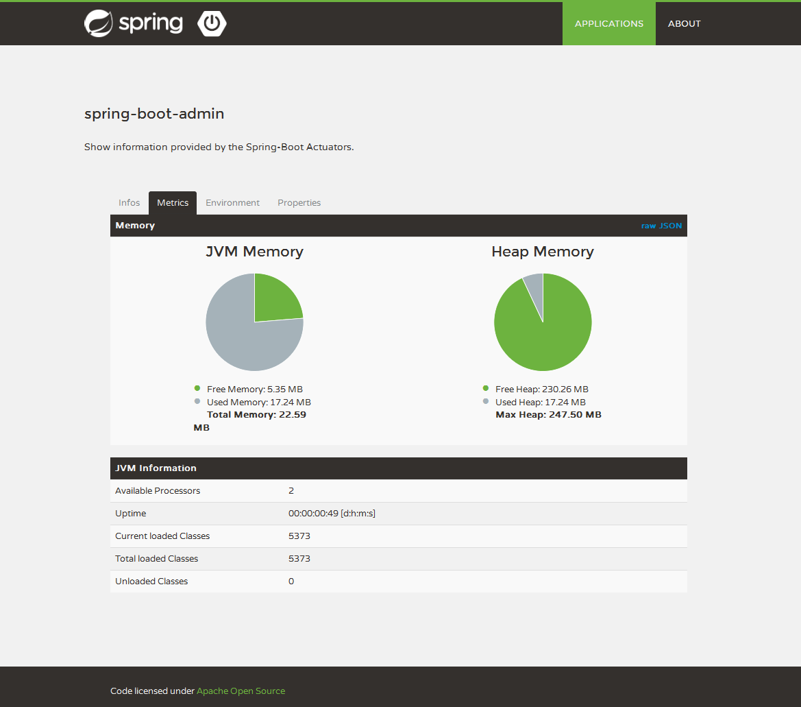 Screen Spring Boot